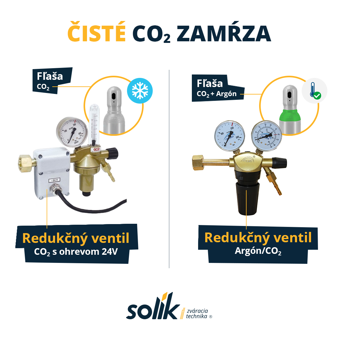 Rozdiel vo vlastnostiach plynov pri zváraní nie je pri bežnom zváraní zásadný, ale pri čistom CO2 je dôležité myslieť na redikčný ventil s ohrevom.