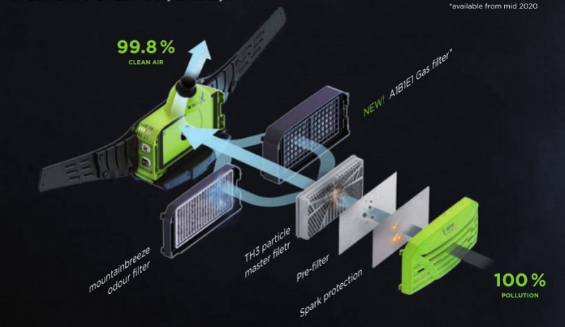 Filtroventilácia e3000X Optrel