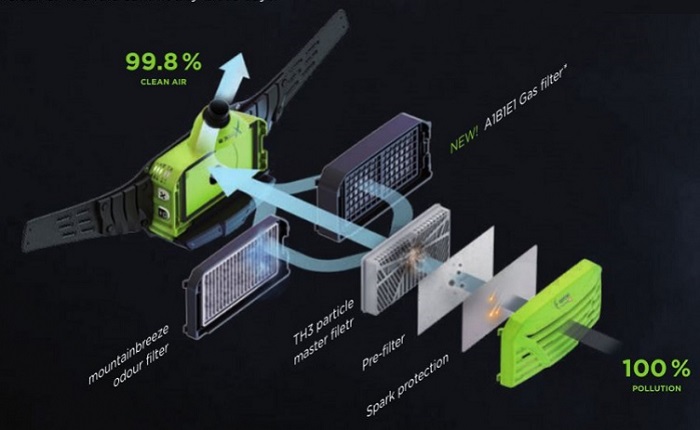 Filtroventilácia e3000X Optrel