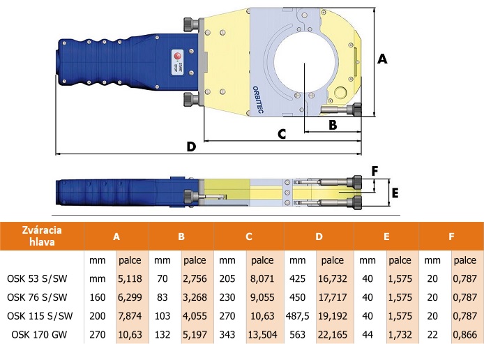 Uzavreté zváracie hlavy OSK S pre orbitálne zváranie - rozmery